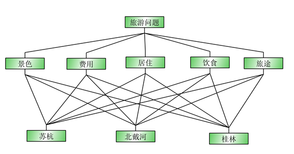 邁實(shí)層次分析法例題及答案