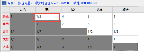 功能強(qiáng)大的邁實(shí)層次分析法ahp軟件