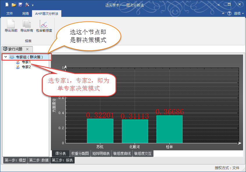 層次分析法用什么軟件?當(dāng)然邁實(shí)AHP