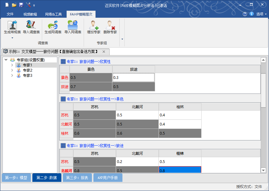 邁實(shí)fahp模糊層次分析法為市面唯一的模糊層次分析法專用軟件