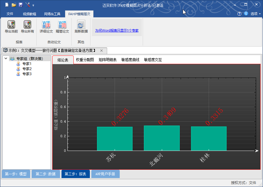 如何利用fahp模糊層次分析法確定權(quán)重？