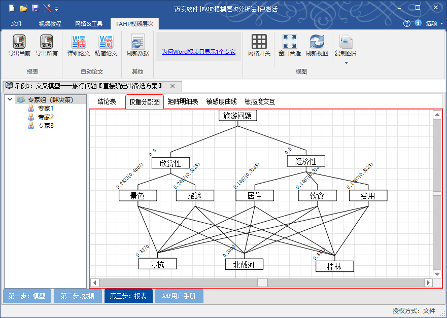 功能超級(jí)強(qiáng)大的邁實(shí)fahp模糊層次分析法軟件的權(quán)重分配圖