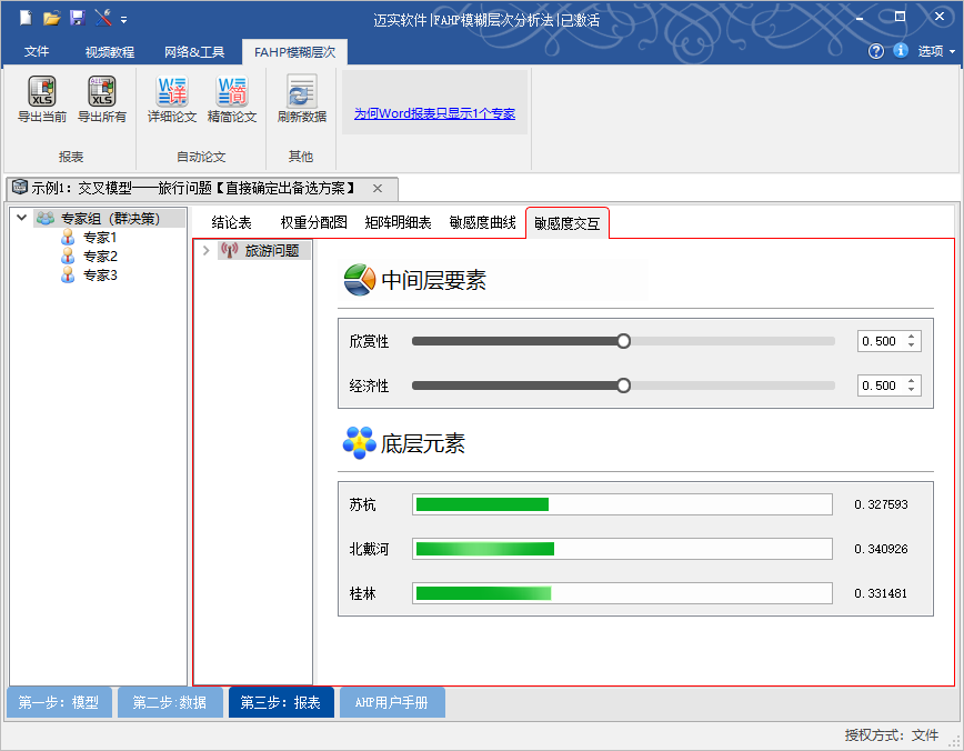 fahp模糊層次分析法敏感度交互