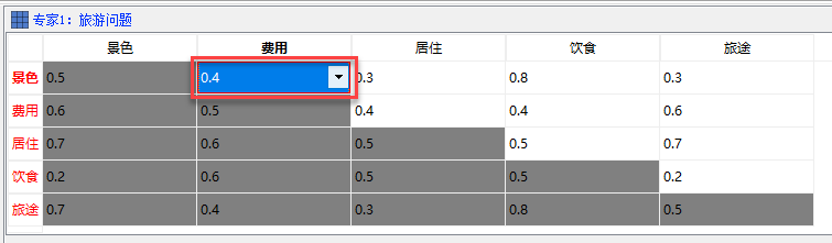 功能強(qiáng)大的邁實(shí)模糊層次分析法fahp軟件