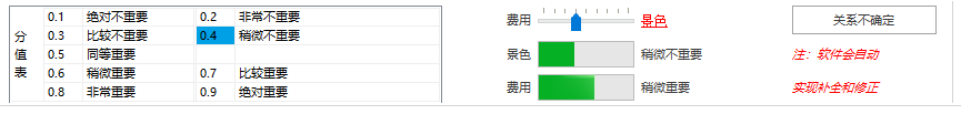 唯一最好用的邁實(shí)模糊層次分析法fahp軟件