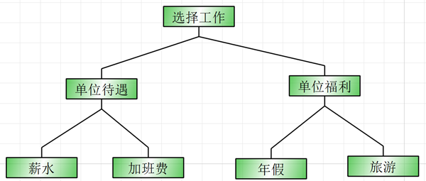 邁實(shí)模糊綜合評價(jià)案例