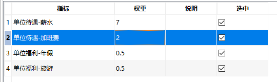 邁實(shí)為您提供最牛的模糊綜合評判軟件