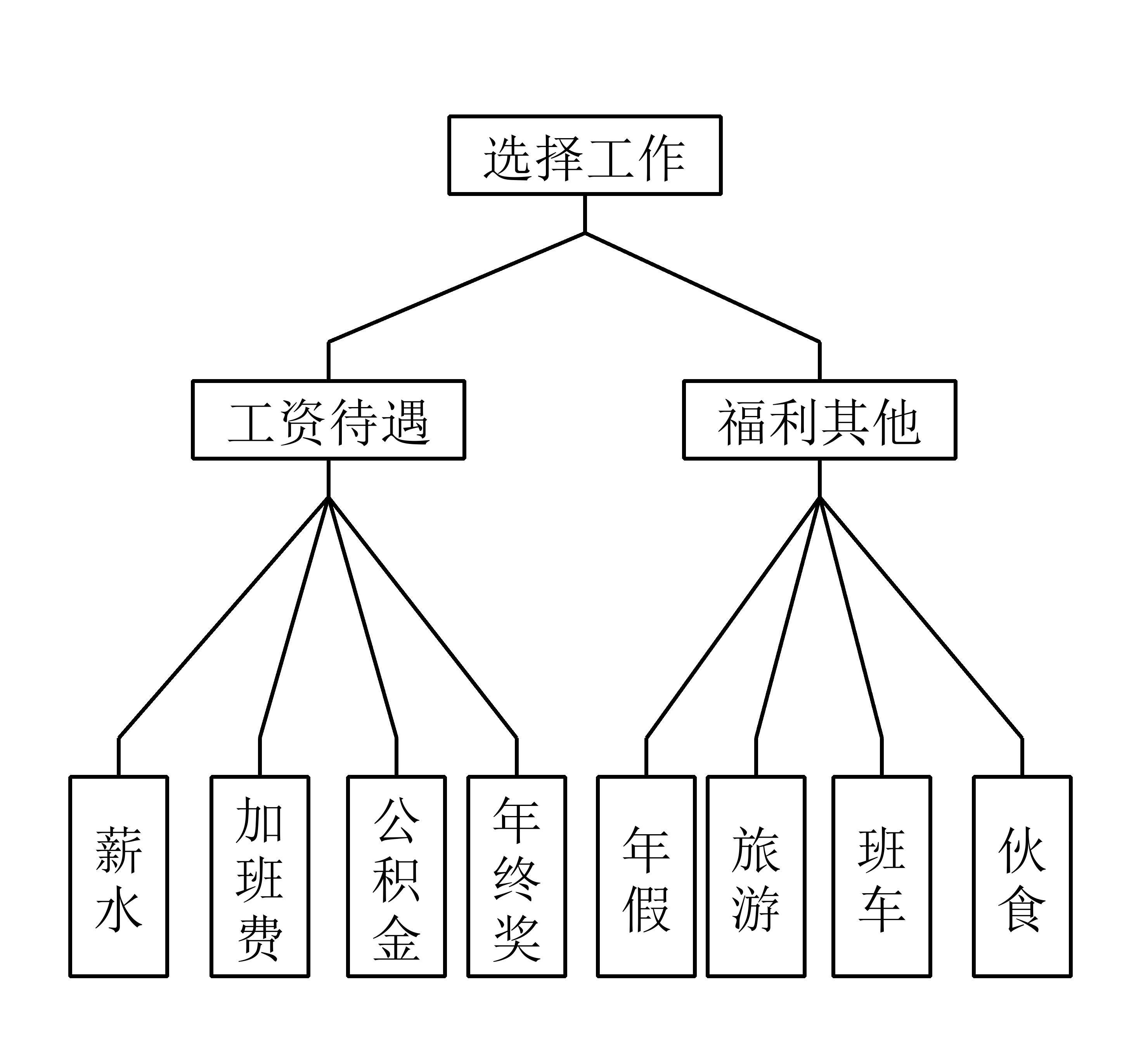 FAHP模糊層次法軟件與AHP層次法軟件的不同