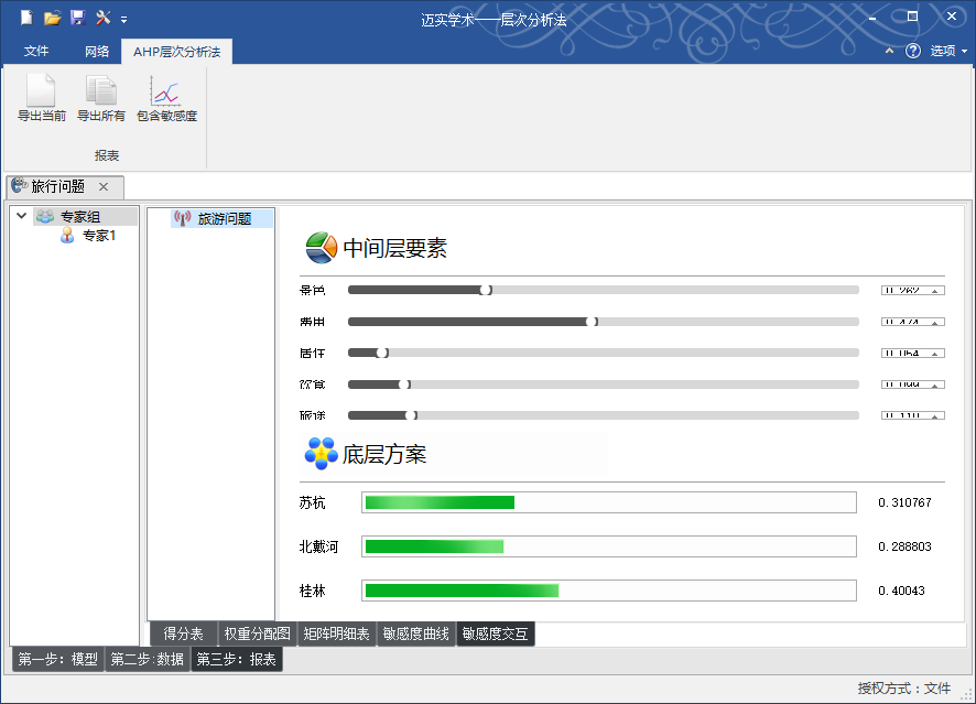 ahp層次分析法簡單例子